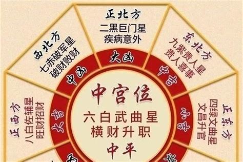 二黑是什么|2024年五黄二黑方位及化解